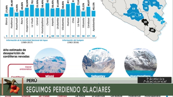 Seguimos Perdiendo Glaciares